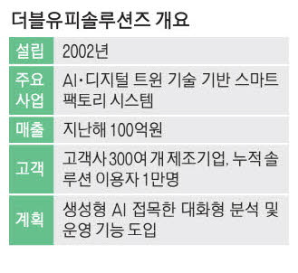 AI가 공정마다 데이터 분석 … 불량품 생산 절반으로 '뚝’